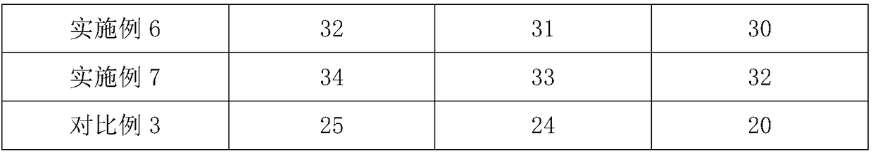 Preparation method of fermented soybean milk and application of fermented soybean milk in cosmetics