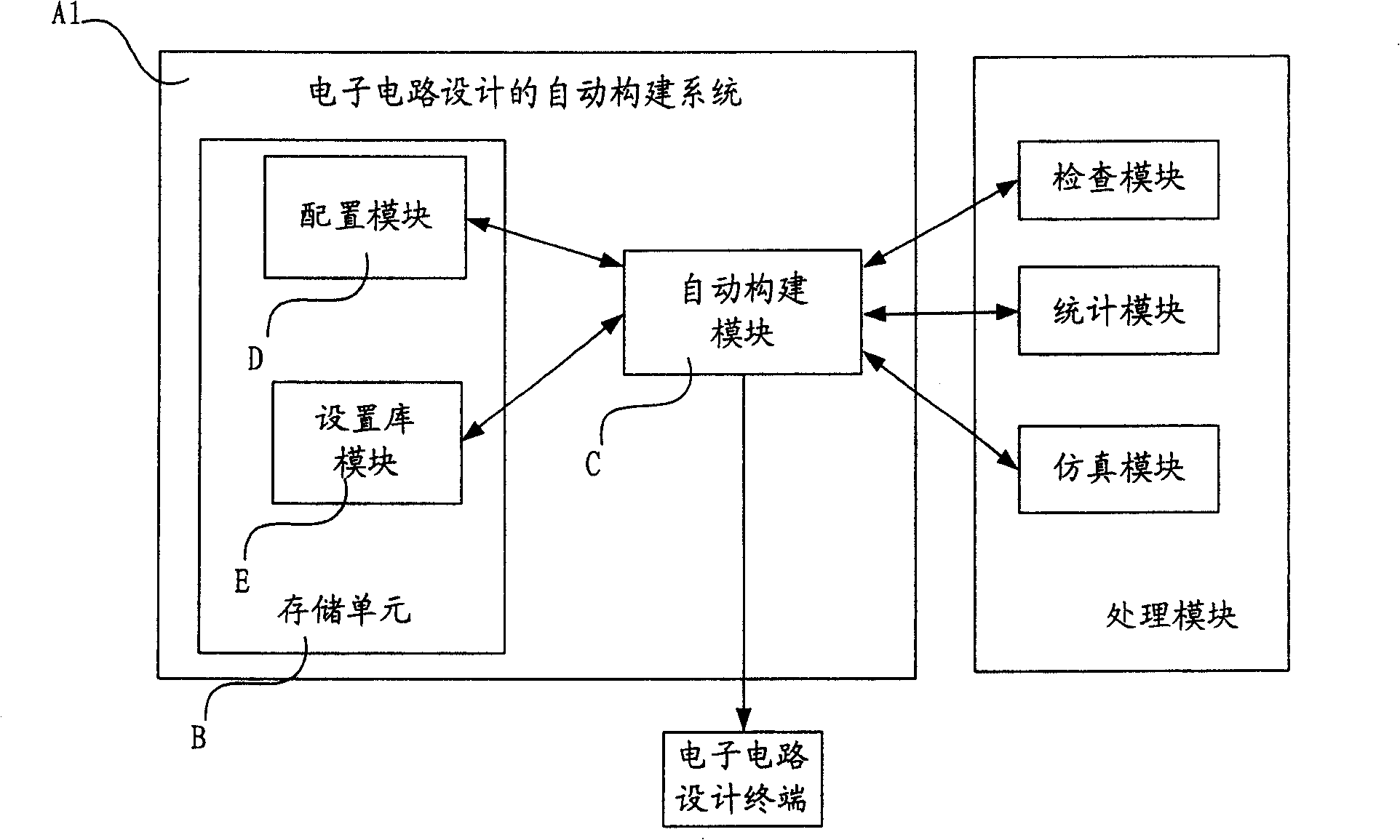 Automatic construction system and method thereof for electronic circuit design