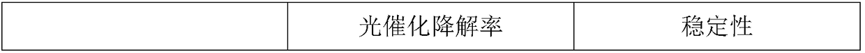 Preparation method of nanometer titanium dioxide