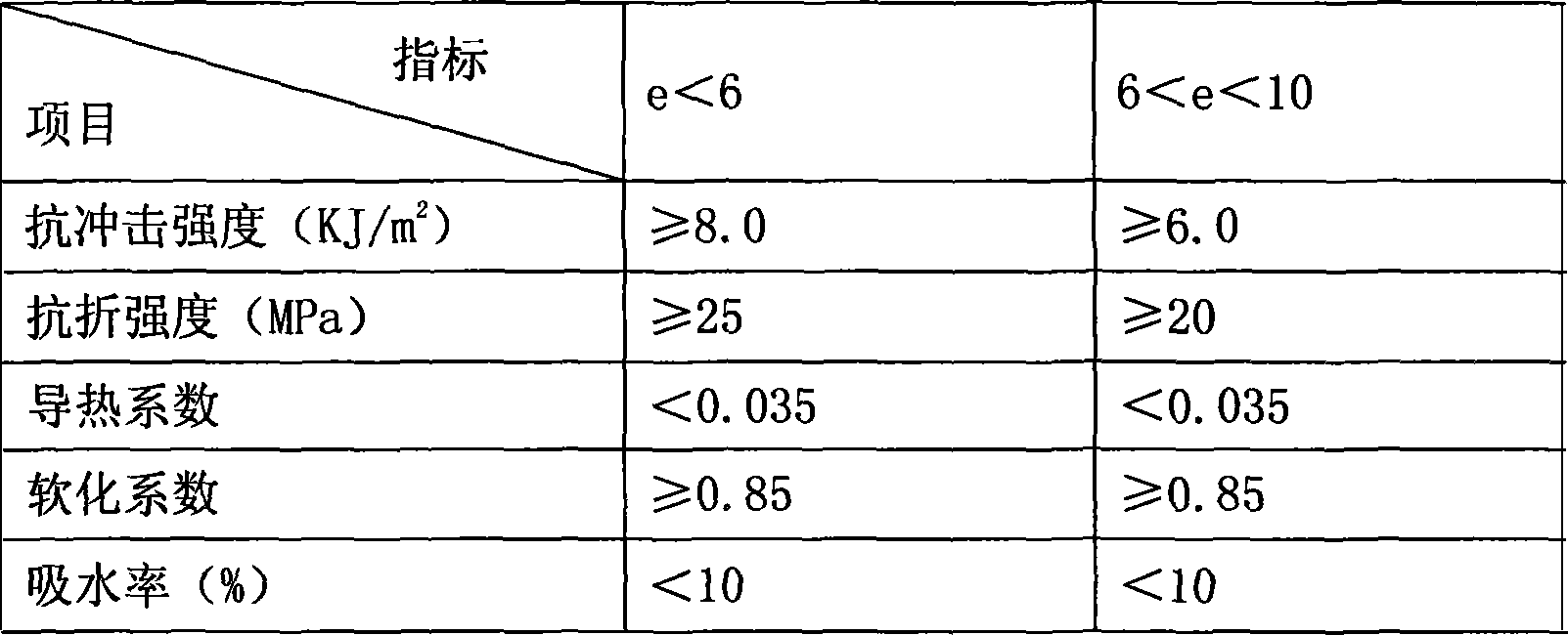 Use of inorganic composite gelatinization material and using method