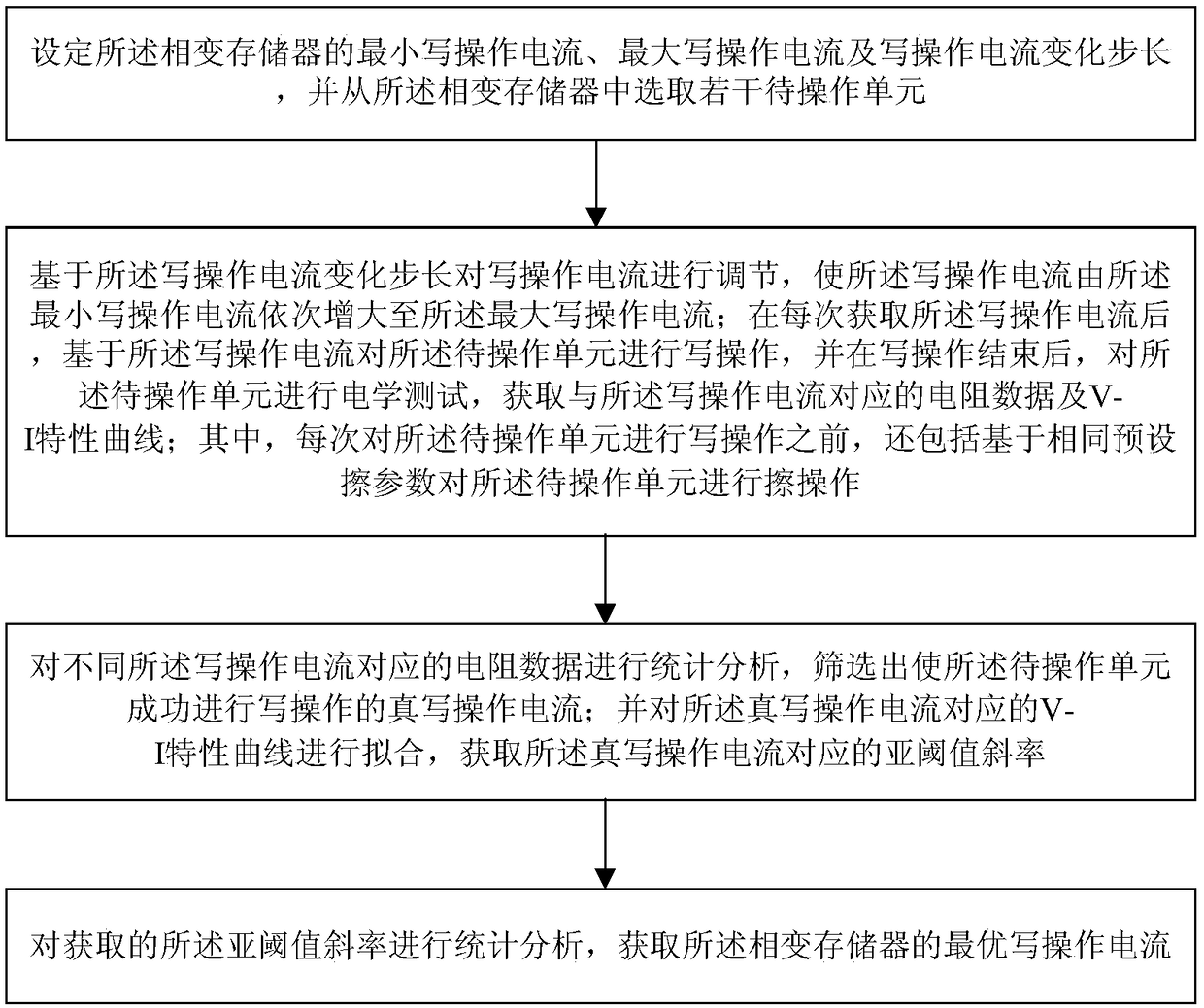 System and method for optimizing writing operation current of phase change memories