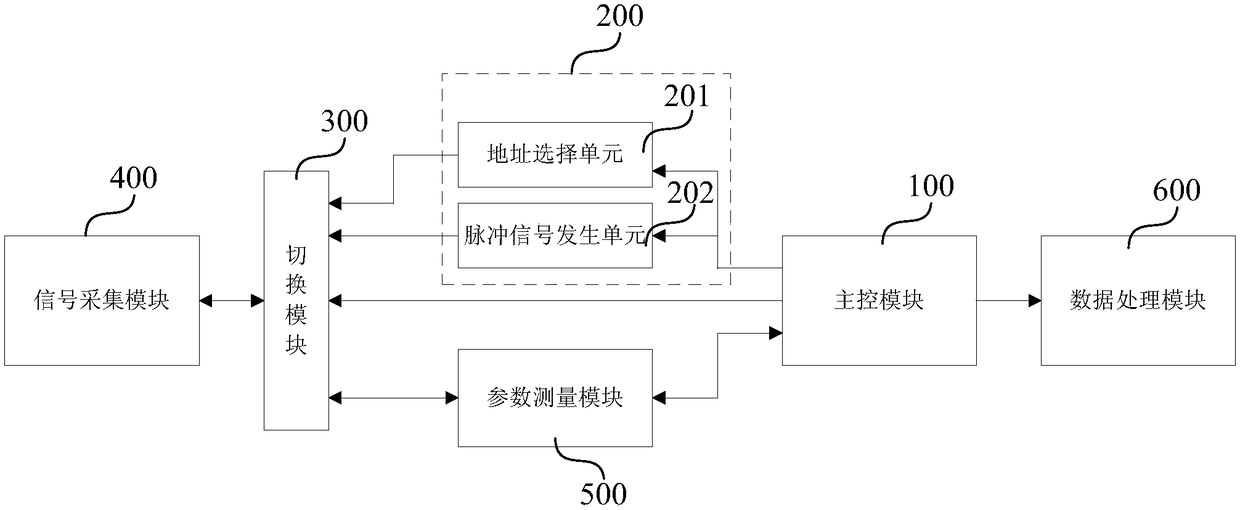 System and method for optimizing writing operation current of phase change memories