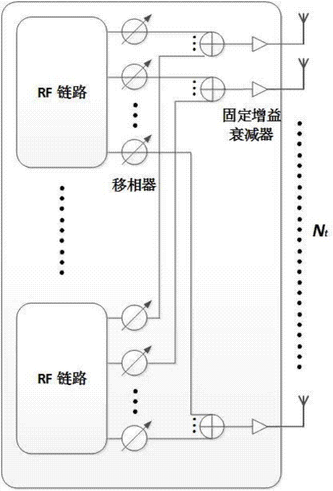 Random wave beam width simulation wave beam forming method