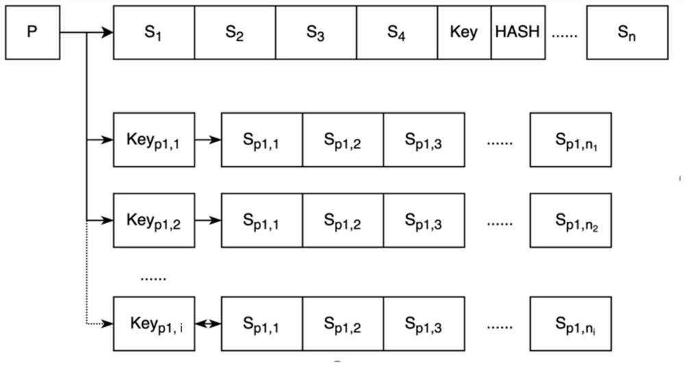 Method and device for establishing access relationship, electronic equipment and storage medium