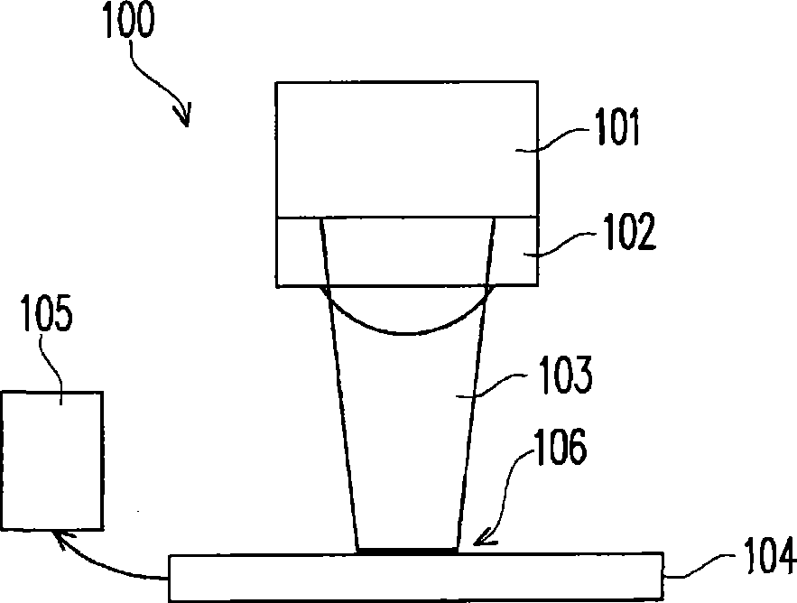 Multi-dimensional optical control device and multi-dimensional optical control method