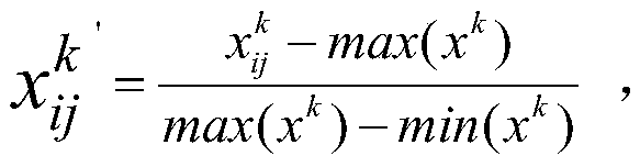 Hyperspectral image classification method based on depth feature cross fusion