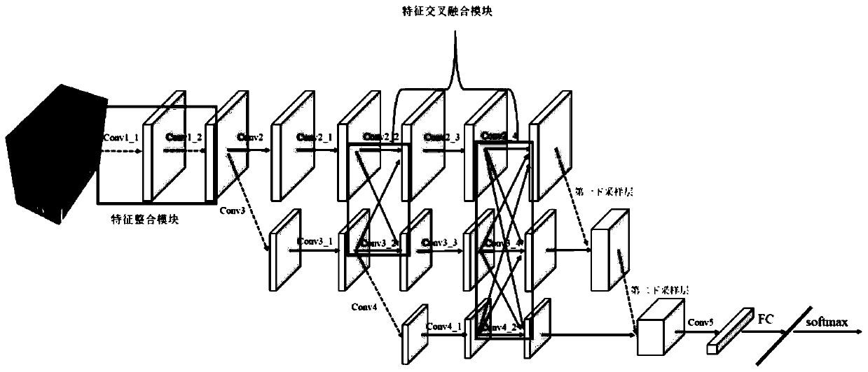 Hyperspectral image classification method based on depth feature cross fusion