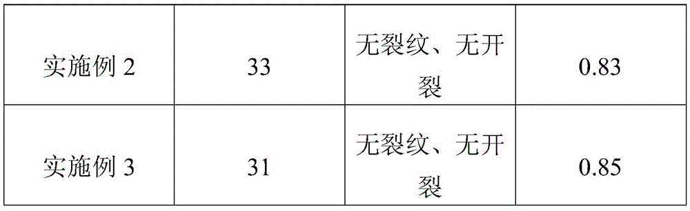 Cement particle board and preparation method thereof