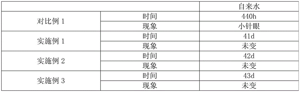 Cement particle board and preparation method thereof