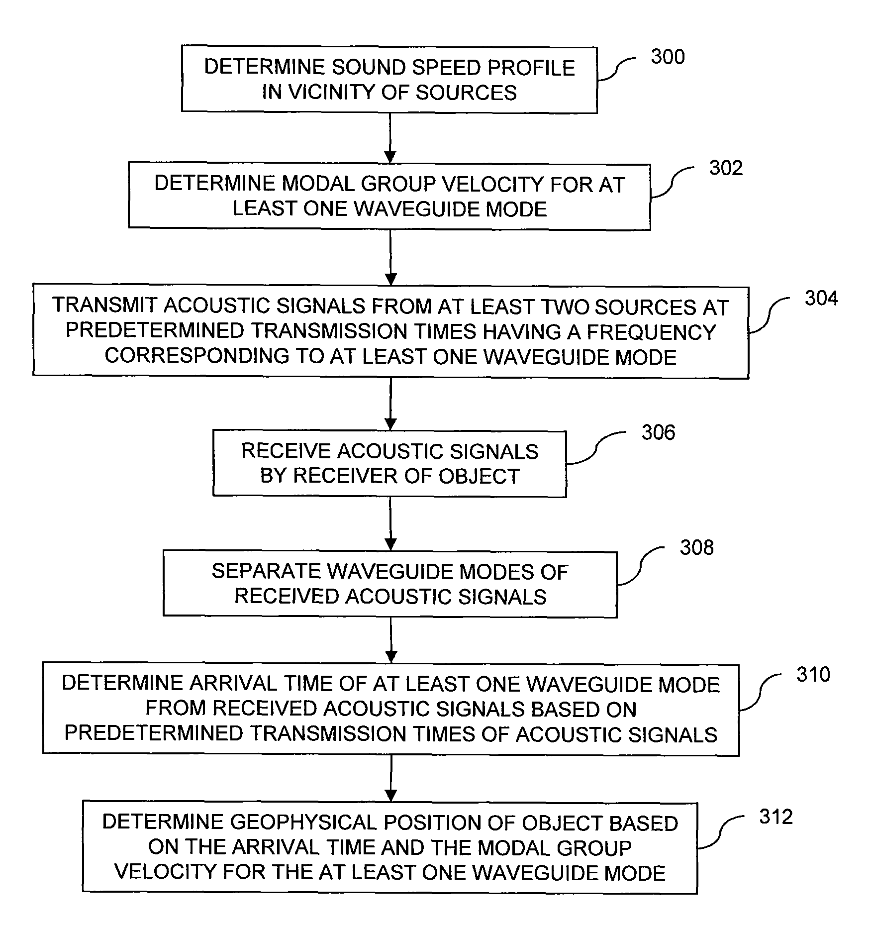 Long-range acoustical positioning system on continental shelf regions