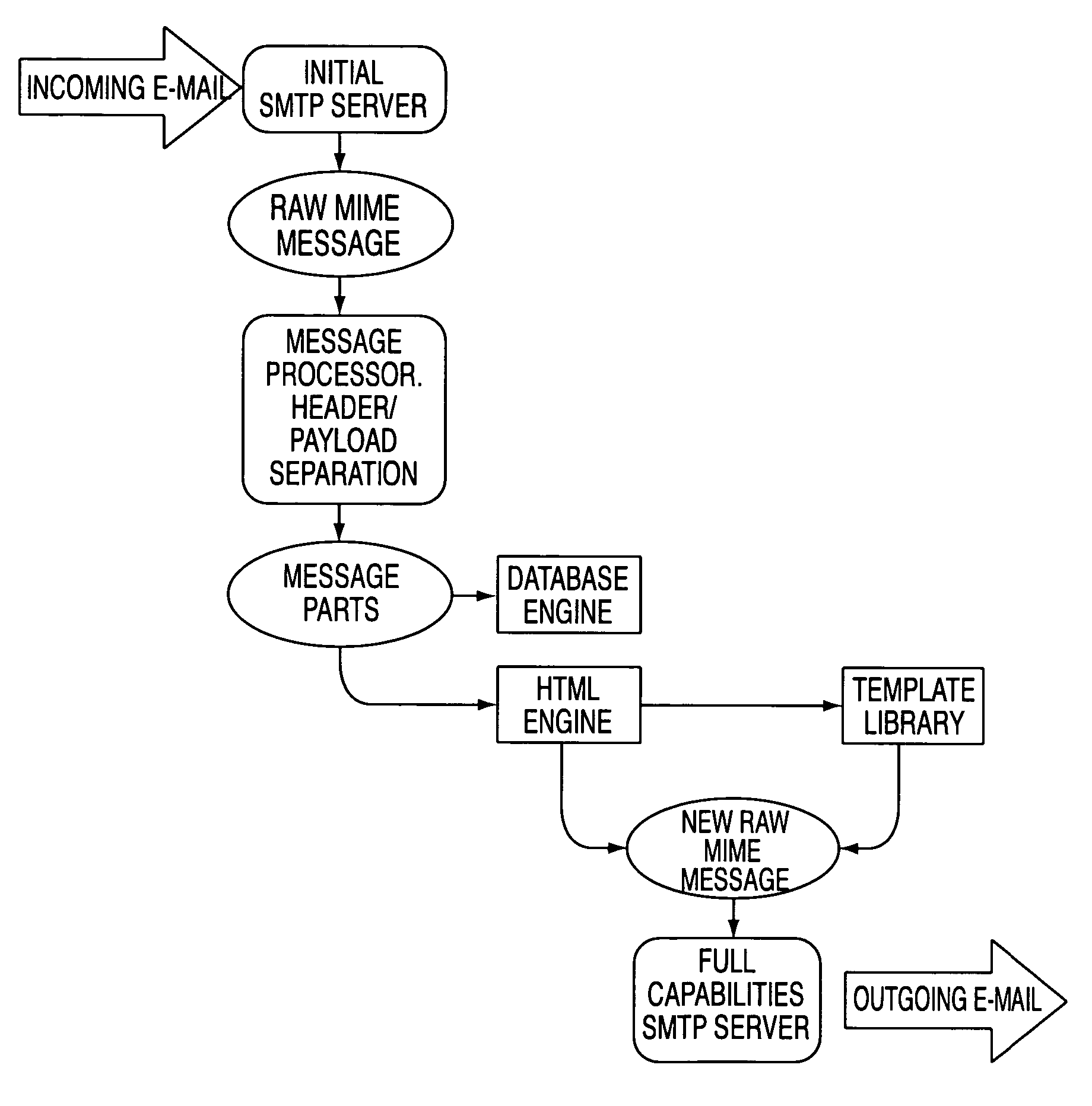 Method, system and software for dynamically extracting content for integration with electronic mail