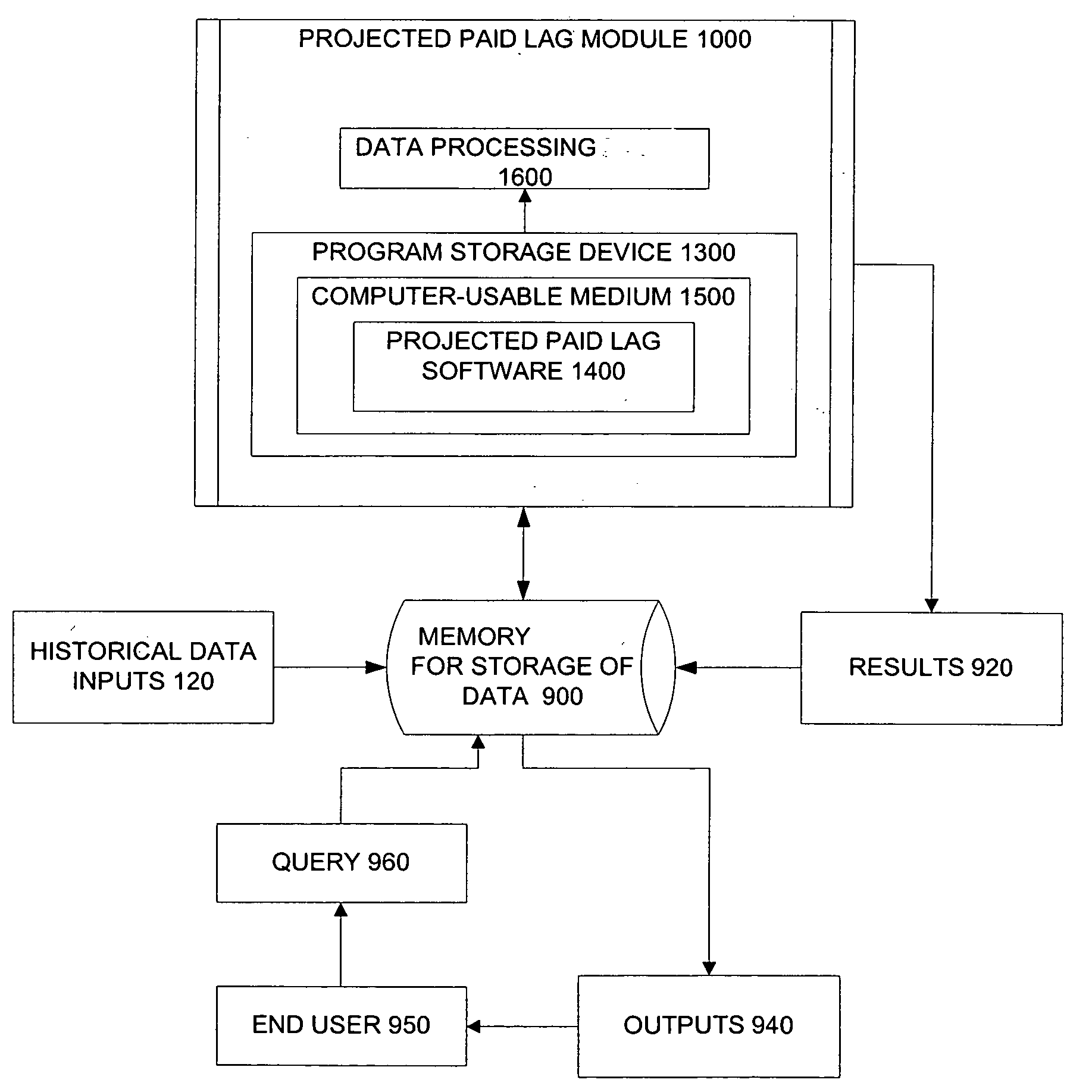 Method for calculating IBNP health reserves with low variance