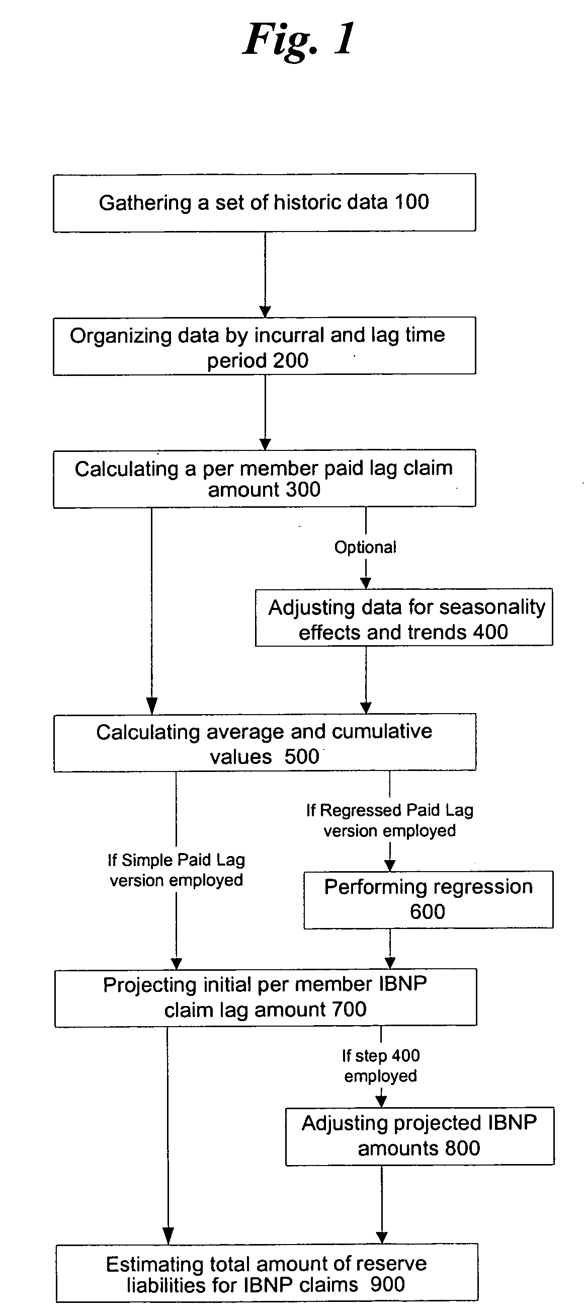 Method for calculating IBNP health reserves with low variance