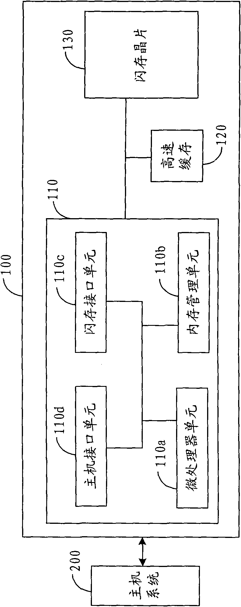 Data management method and flash memory storage system and controller using the same