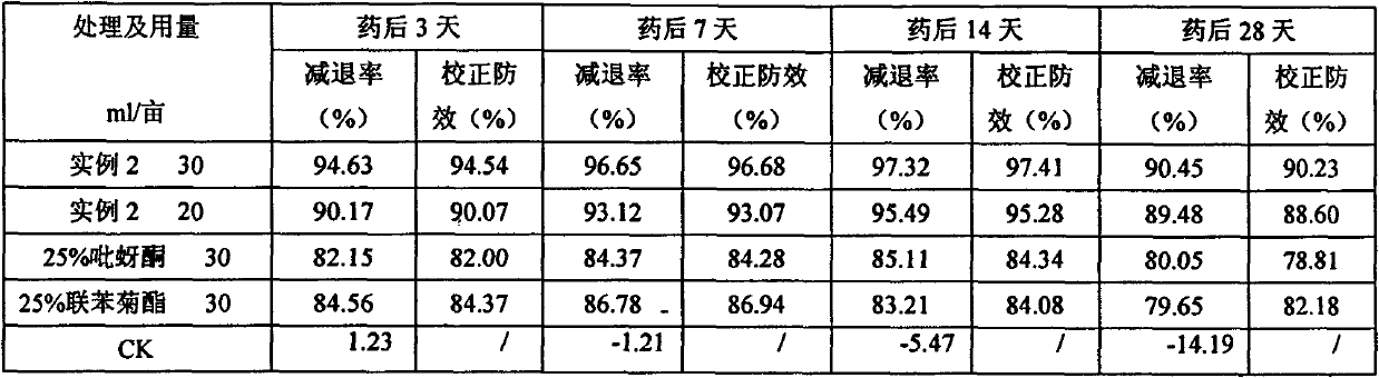 Synergistic pesticidal composition containing pymetrozine and bifenthrin and application thereof