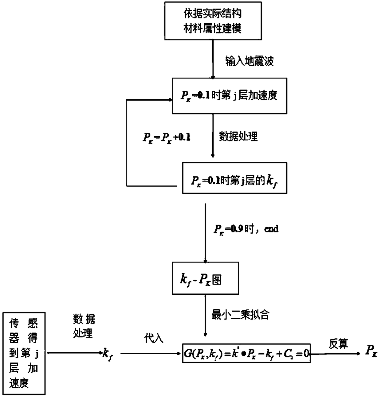 Damage degree identification method for high-rise frame structures based on natural frequency change rate