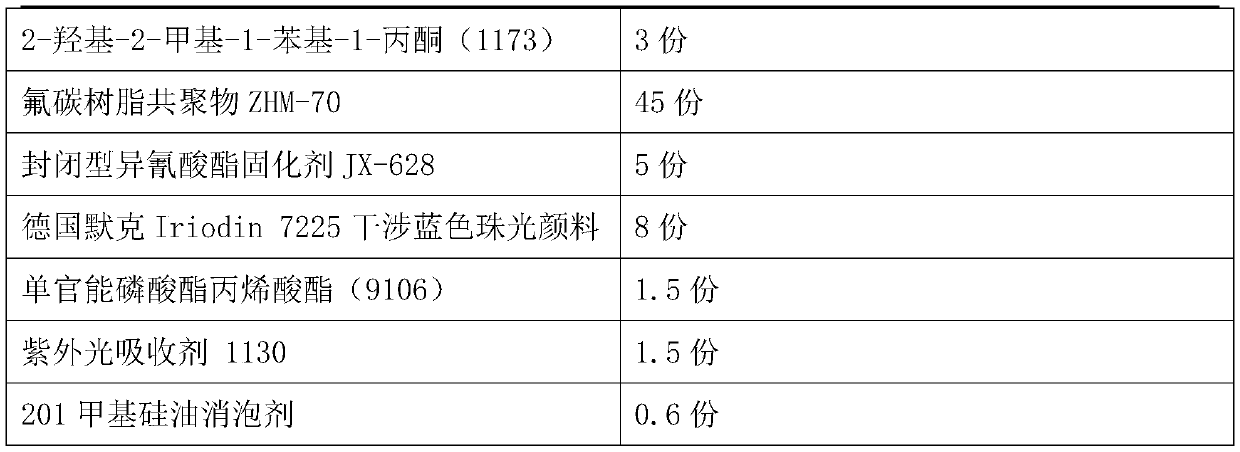 Production method of dual-curing solar glass panel capable of changing color along with scenes