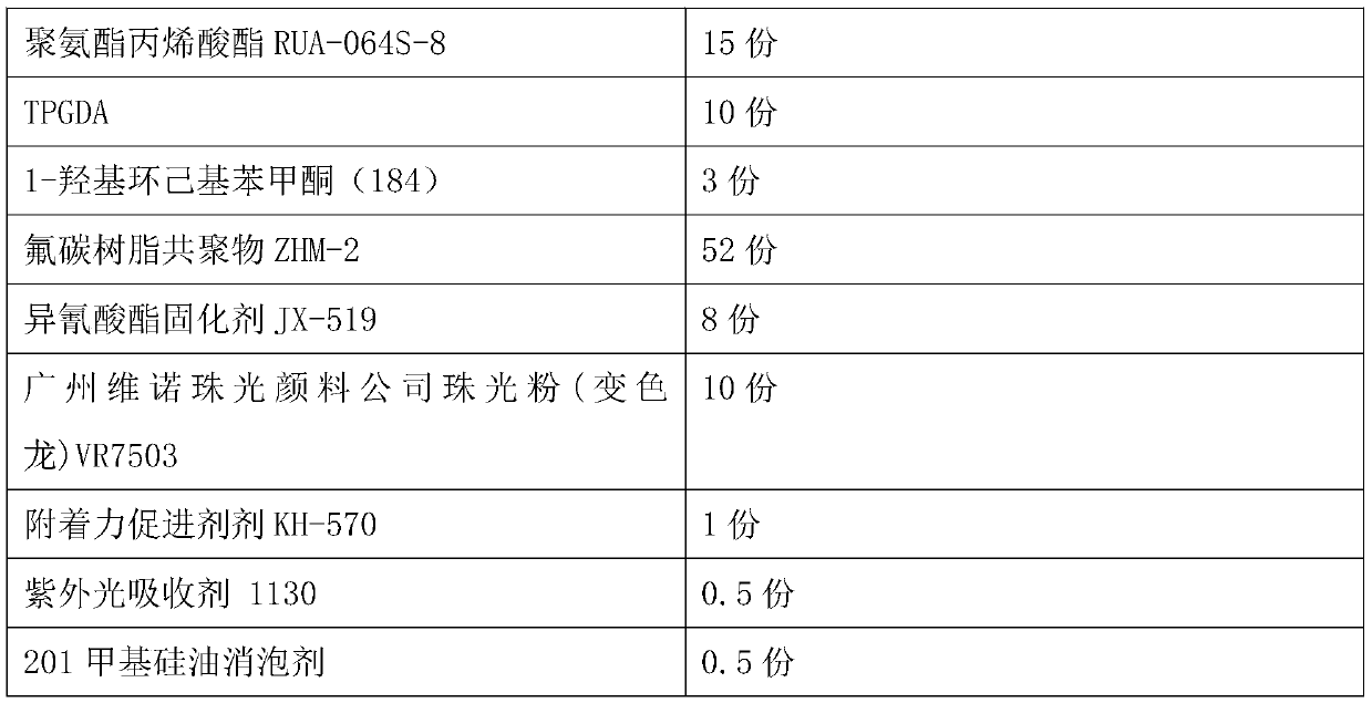 Production method of dual-curing solar glass panel capable of changing color along with scenes