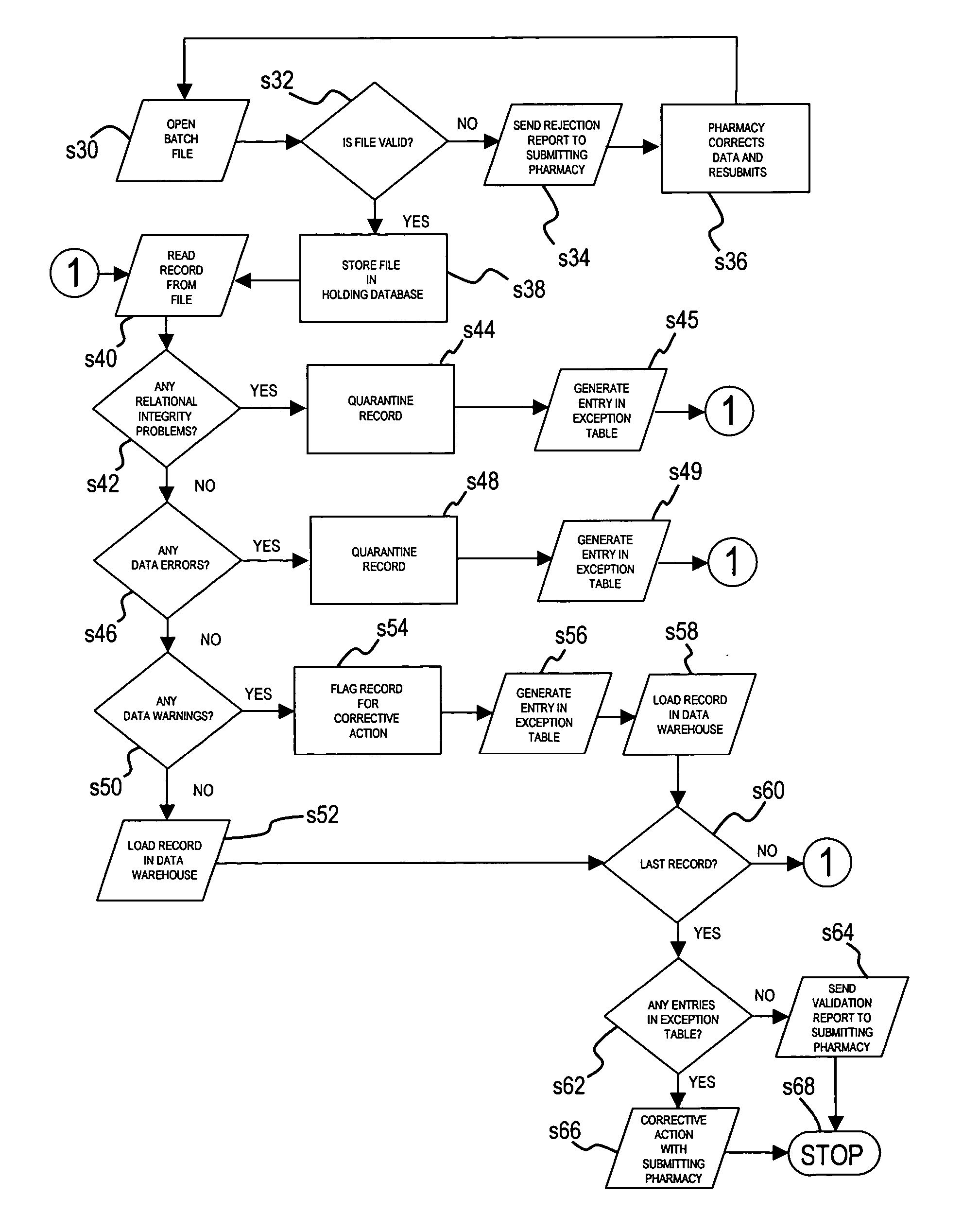 Method for processing and organizing pharmacy data