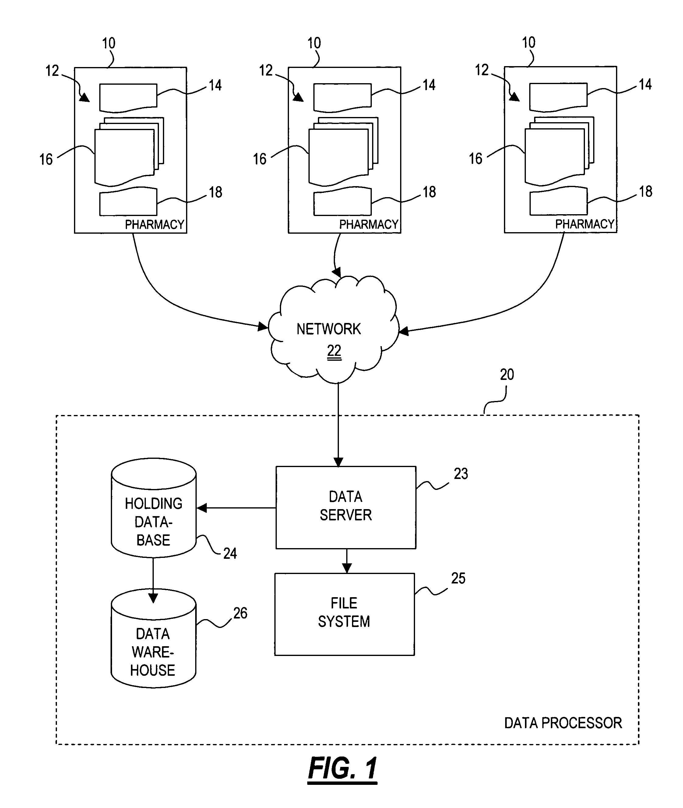 Method for processing and organizing pharmacy data