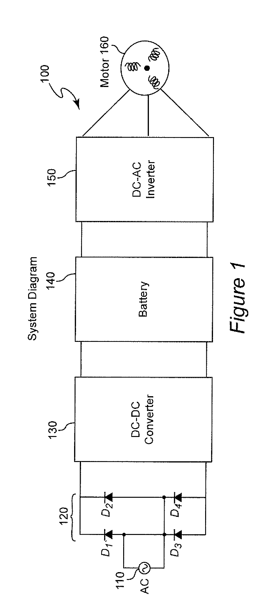 Pulse width modulated resonant power conversion