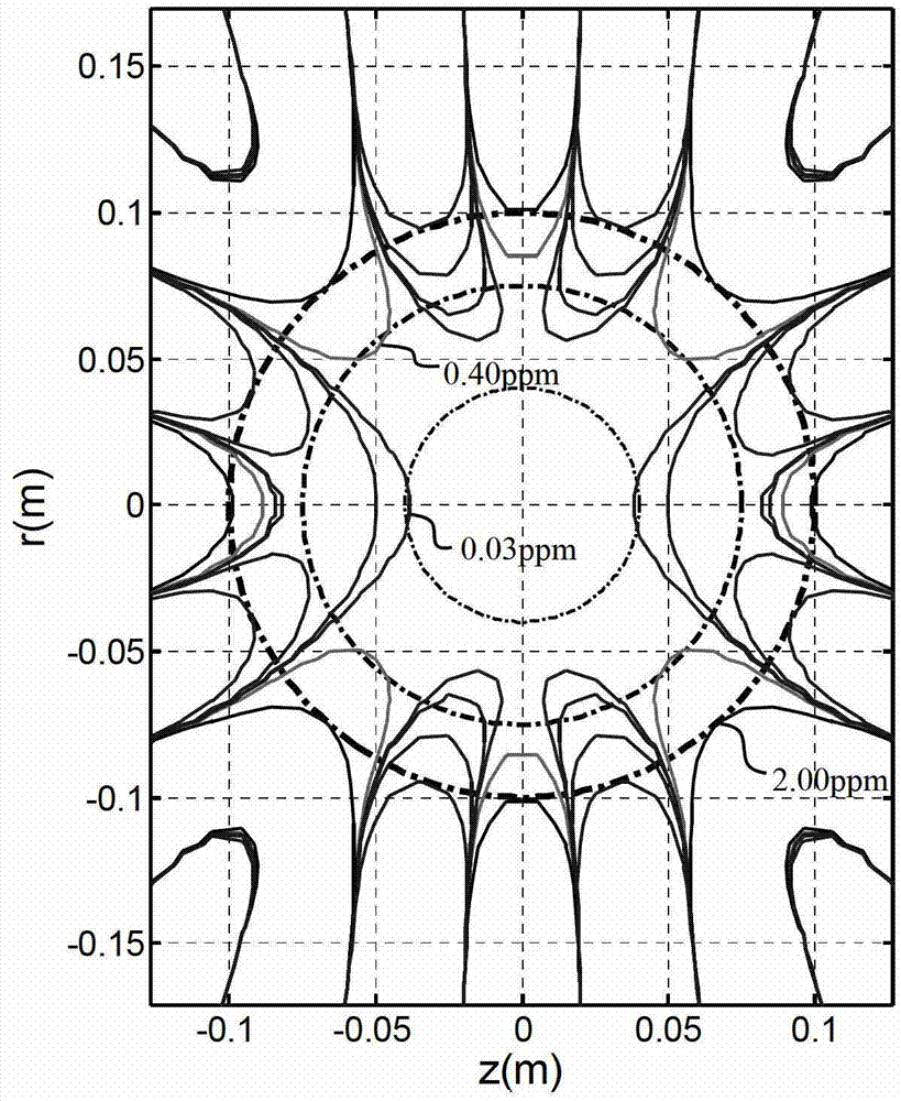 An MRI superconducting magnet for animal imaging