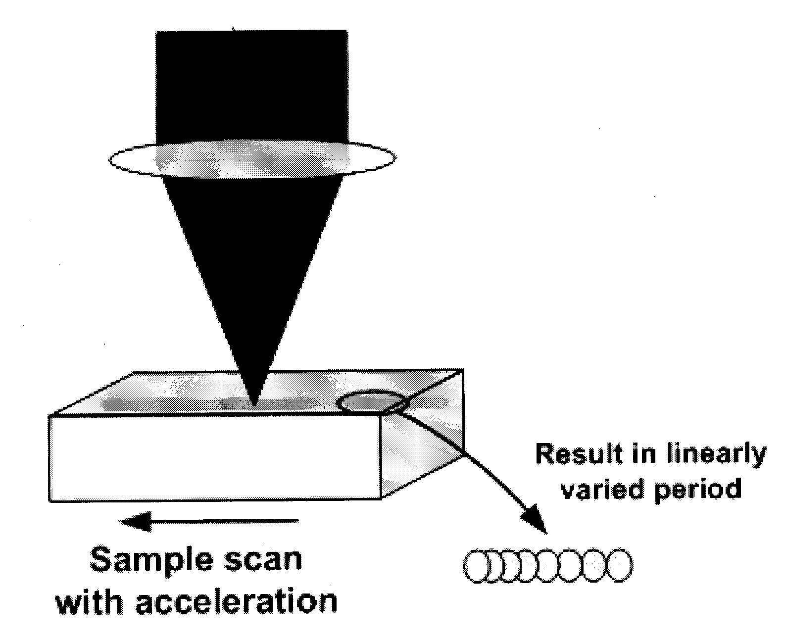 Multipulse system for writing waveguides, gratings, and integrated optical circuits