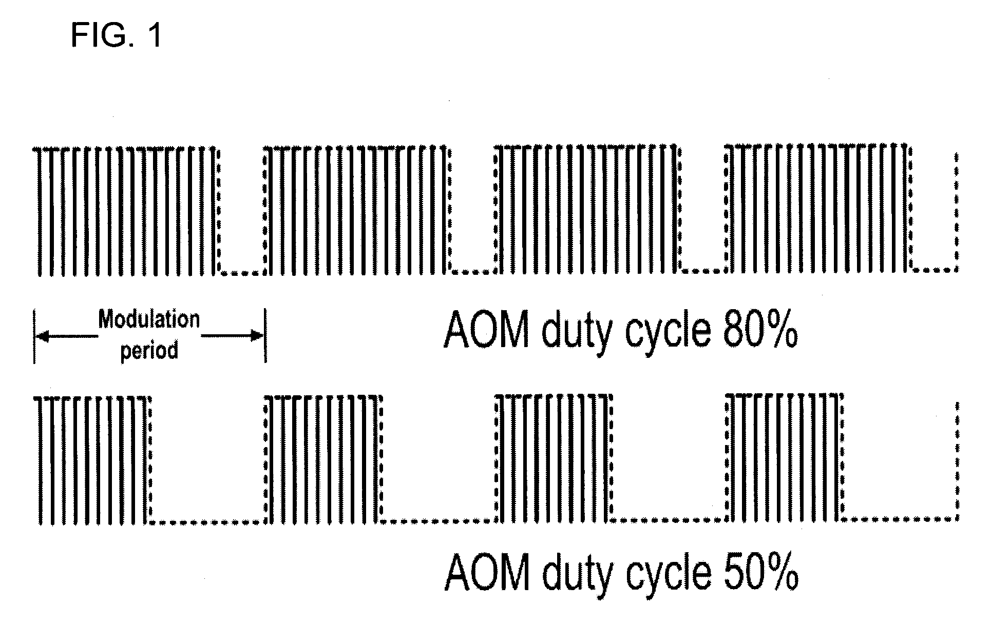 Multipulse system for writing waveguides, gratings, and integrated optical circuits