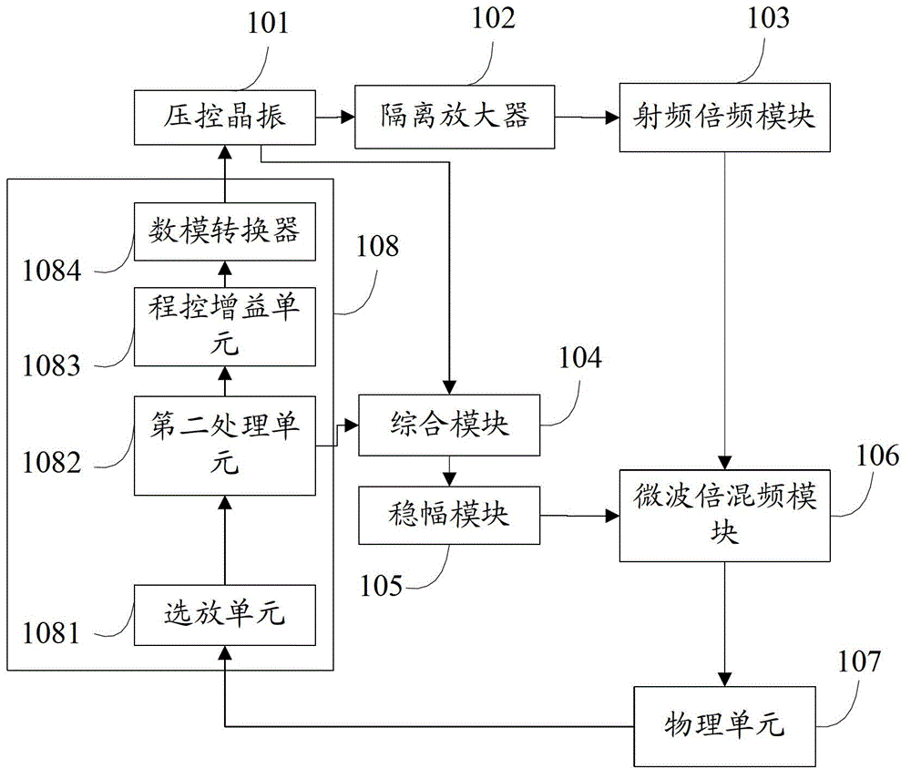 Atomic Frequency Standard and Servo Locking Method