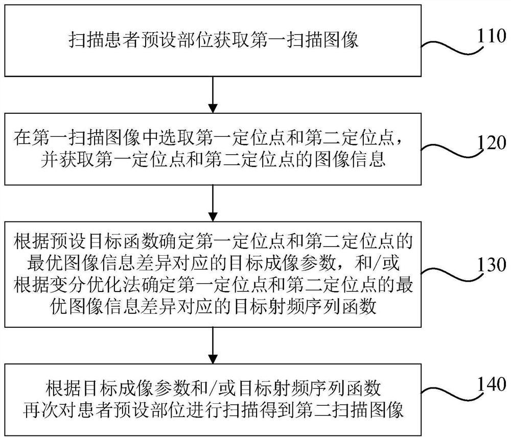 Magnetic resonance intelligent imaging method, device and equipment and storage medium