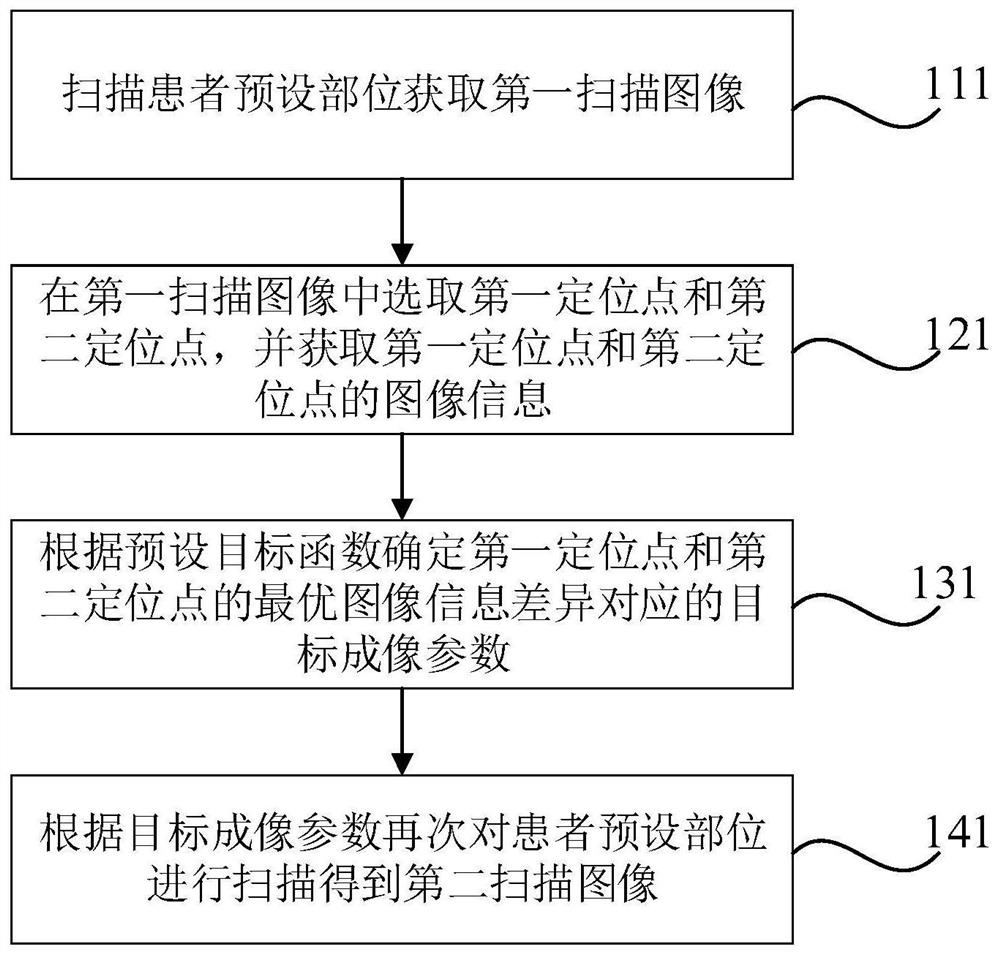 Magnetic resonance intelligent imaging method, device and equipment and storage medium