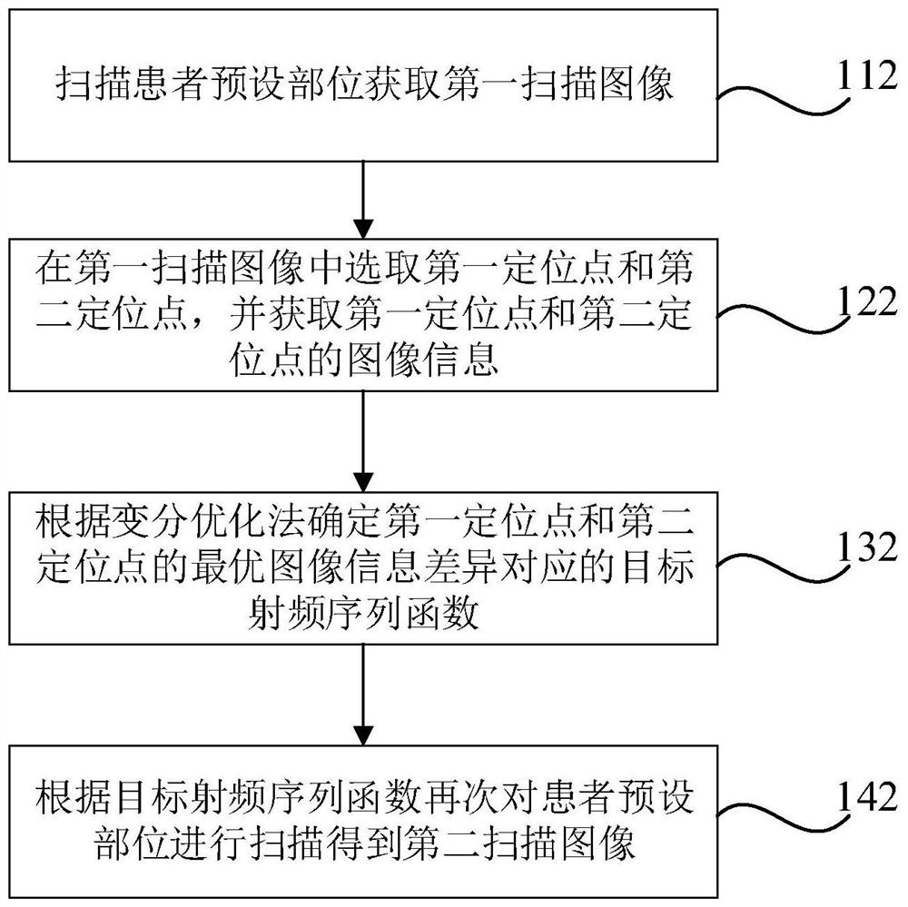 Magnetic resonance intelligent imaging method, device and equipment and storage medium