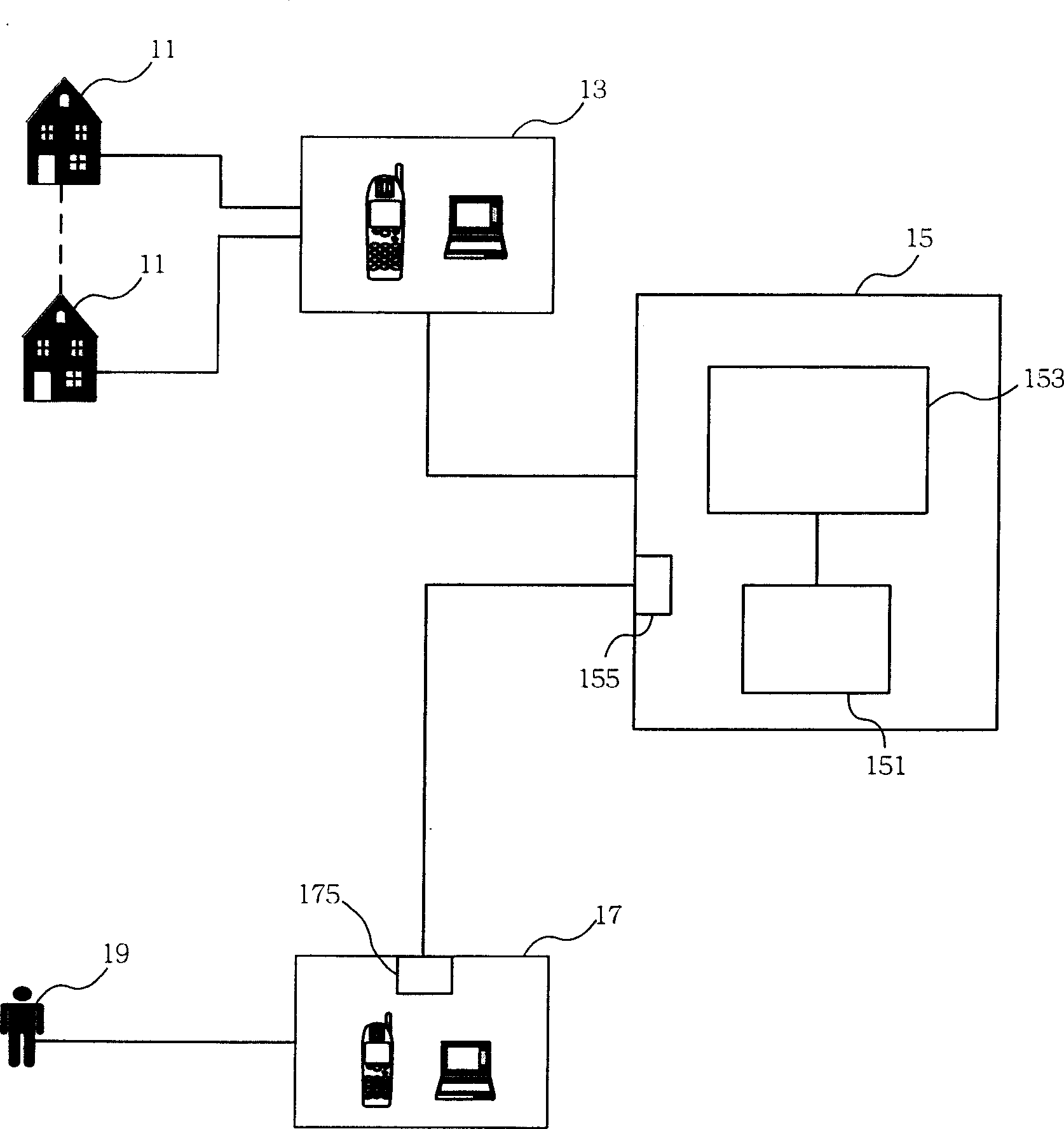 E-business system and shopping method using same