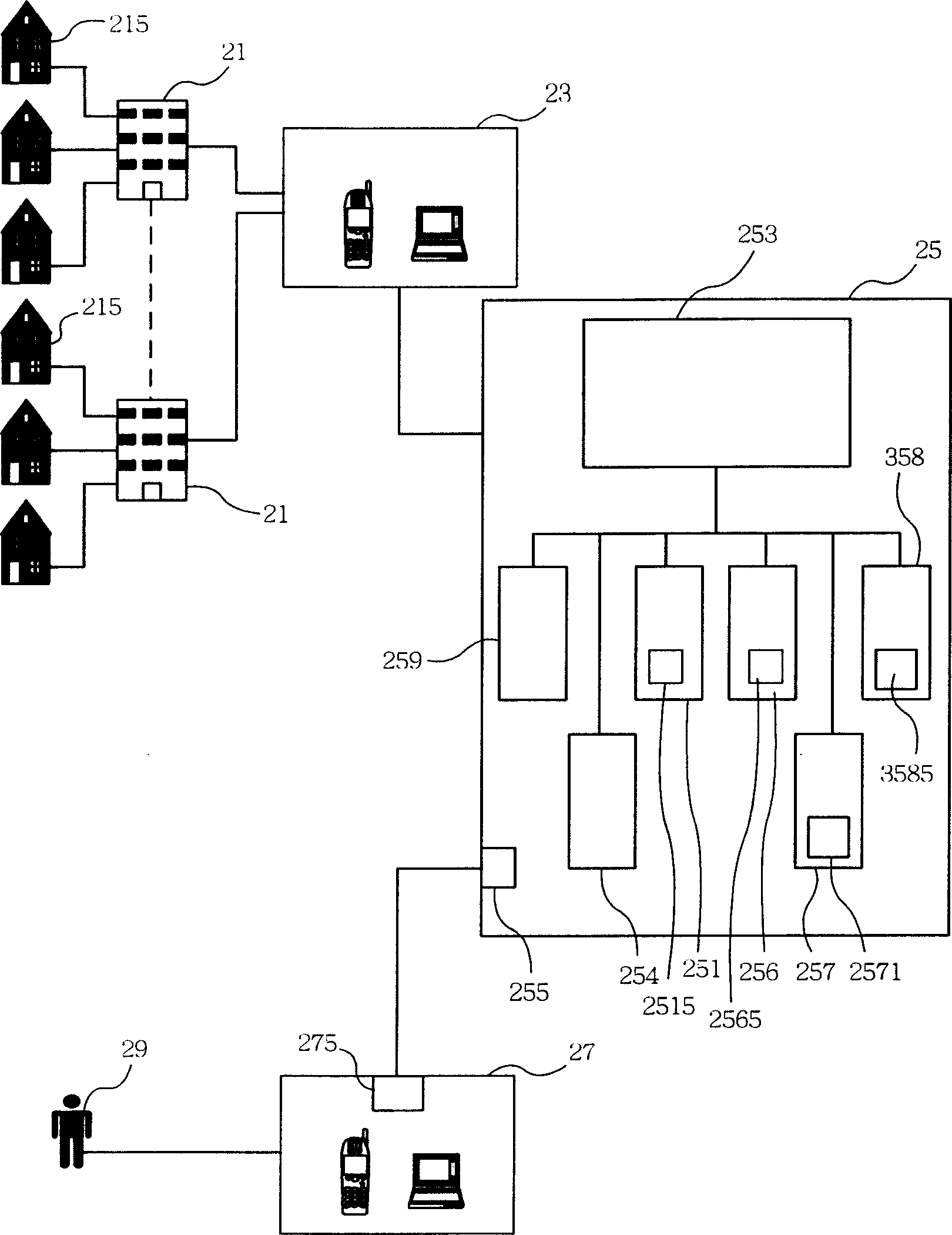 E-business system and shopping method using same