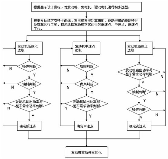 Method for controlling chargeable hybrid power vehicle