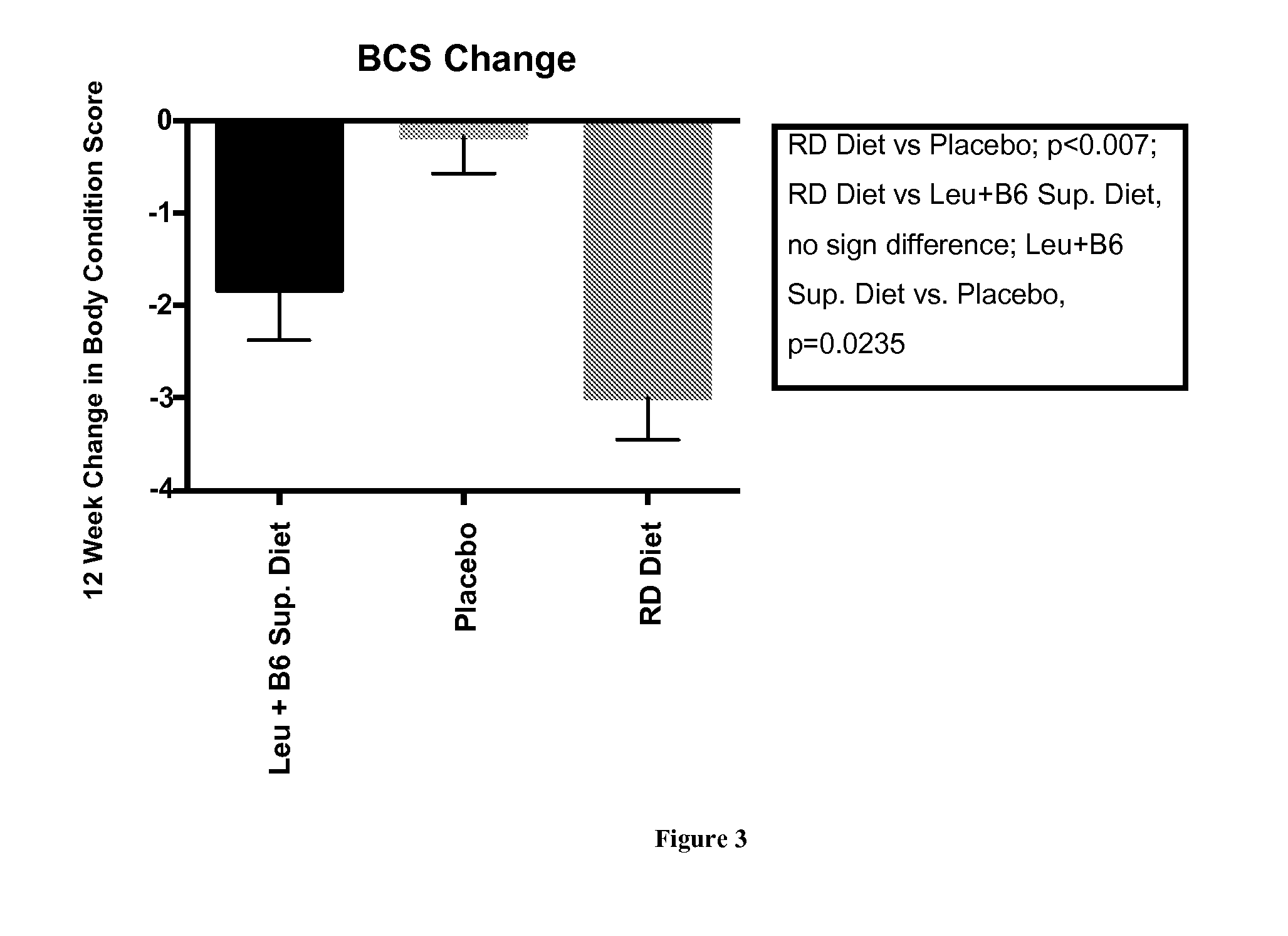 Compositions, methods, and kits for treatment of pets