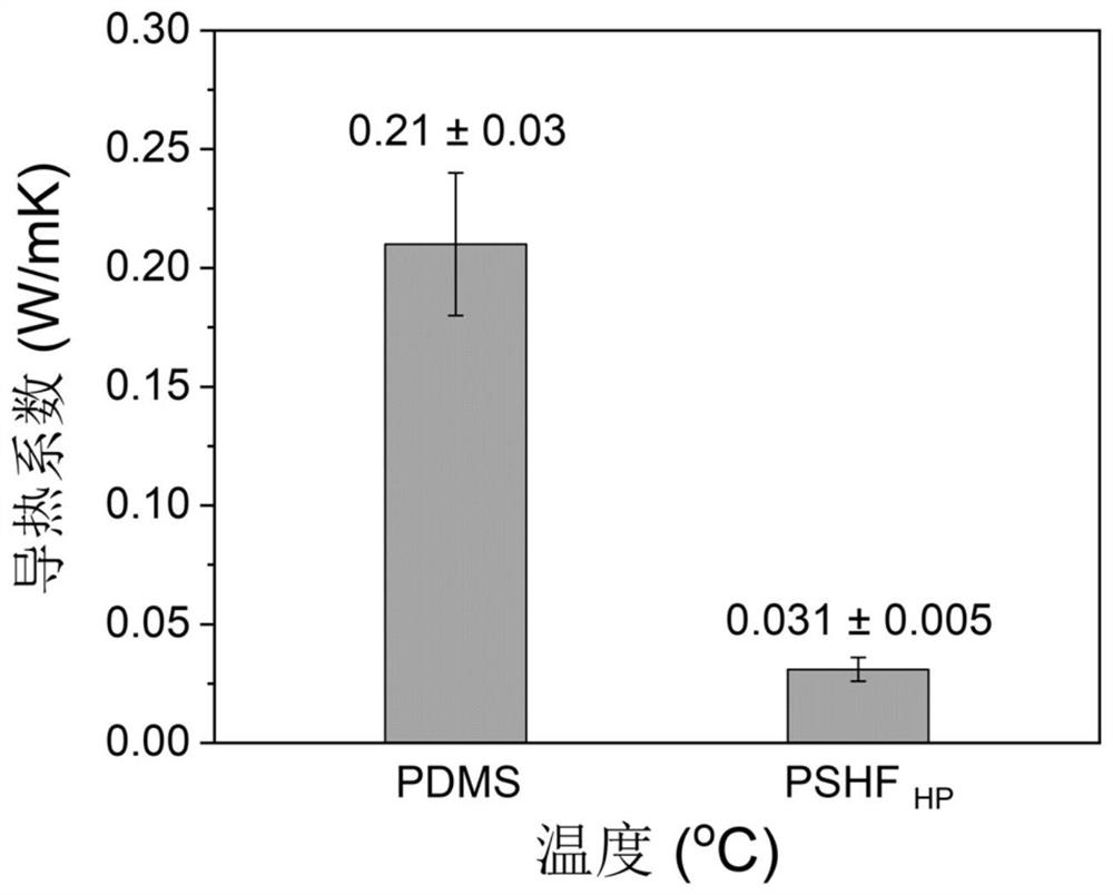 Preparation method of multistage porous radiation refrigeration film coating