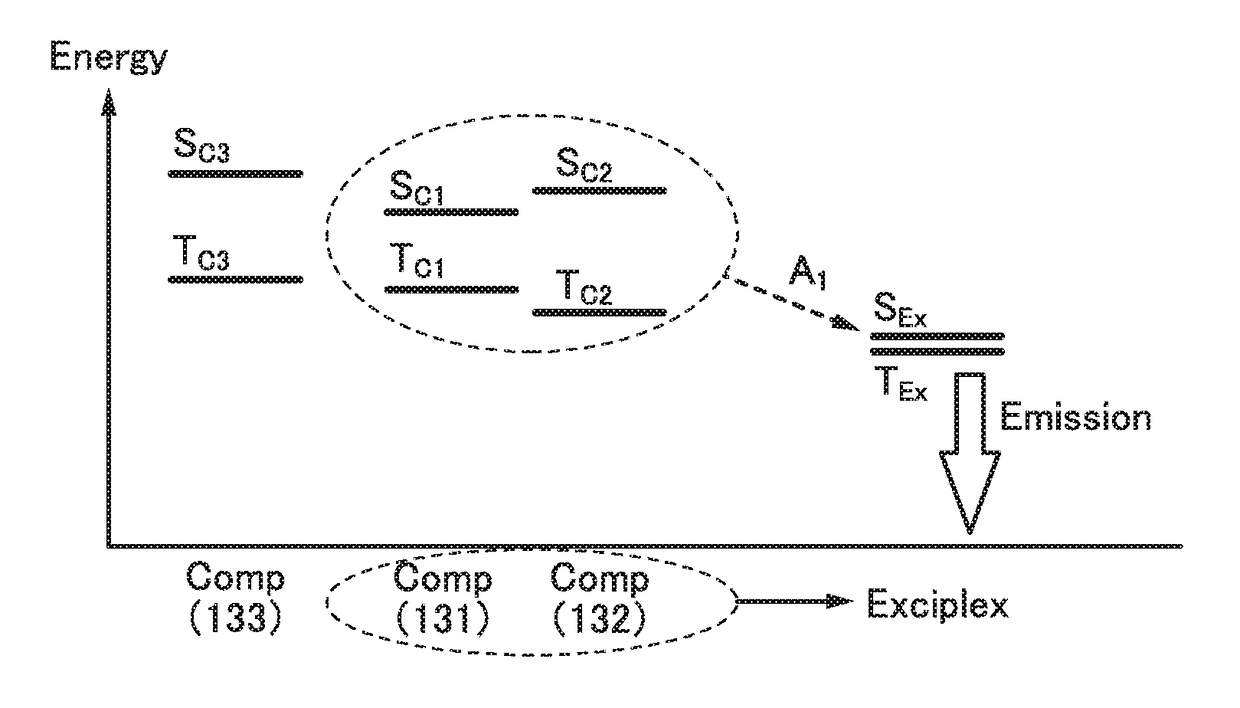 Light-emitting element, display device, electronic device, and lighting device