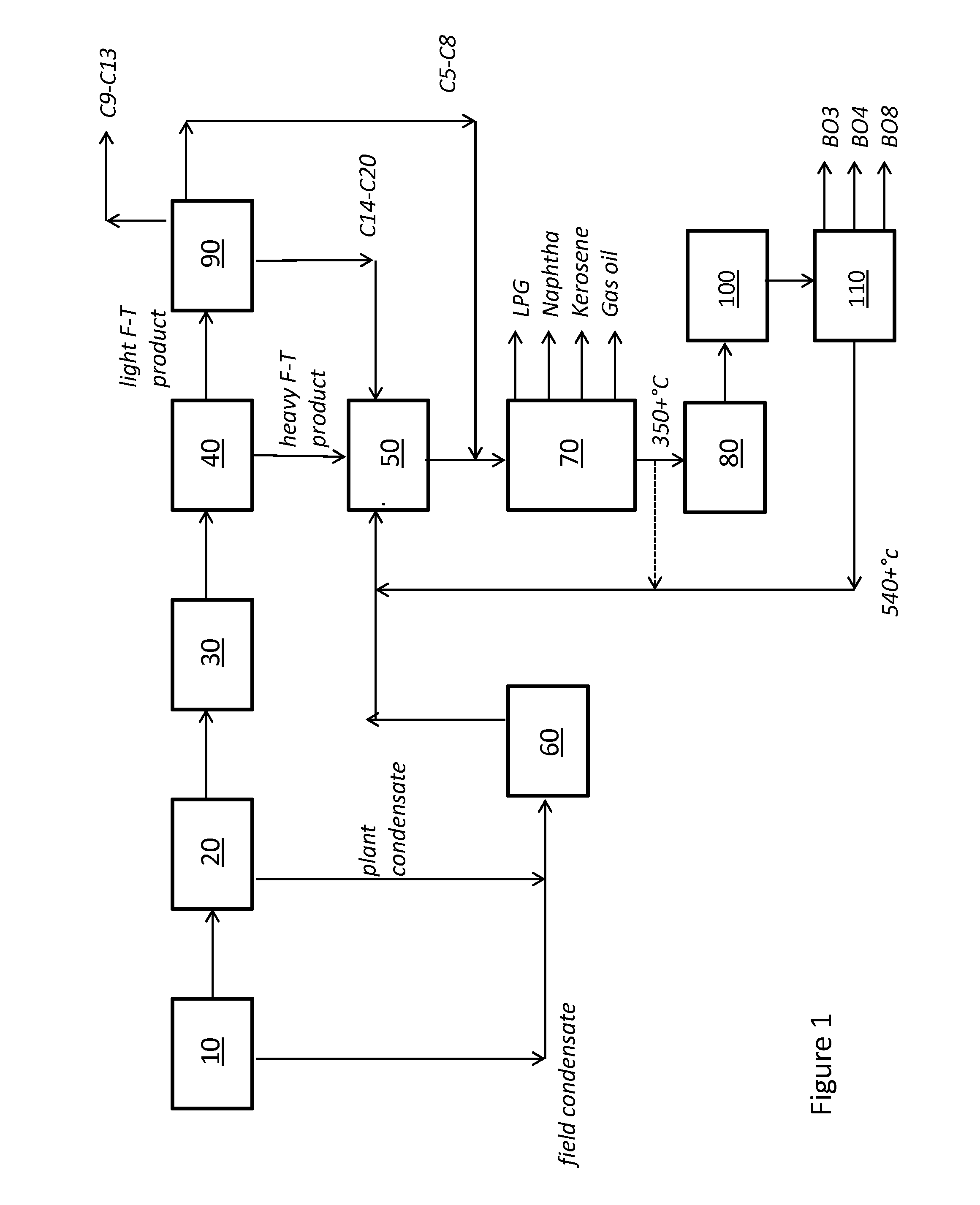 Integrated gas-to-liquid condensate process