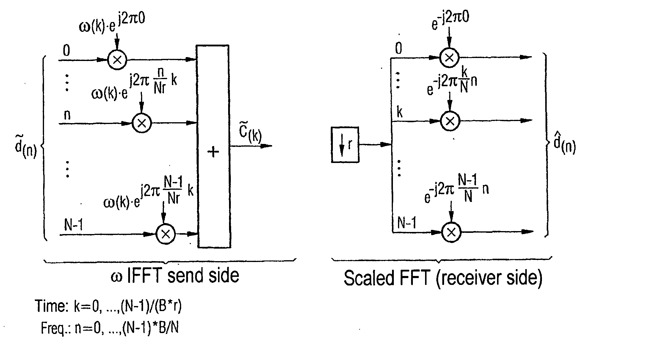 Method and transmission device for transmission of data in a multi-carrier system