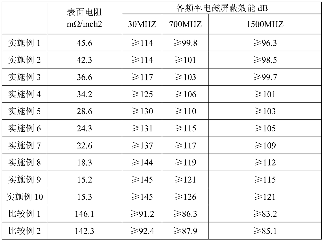 A light-shielding conductive adhesive and tape with strong shielding performance and preparation method