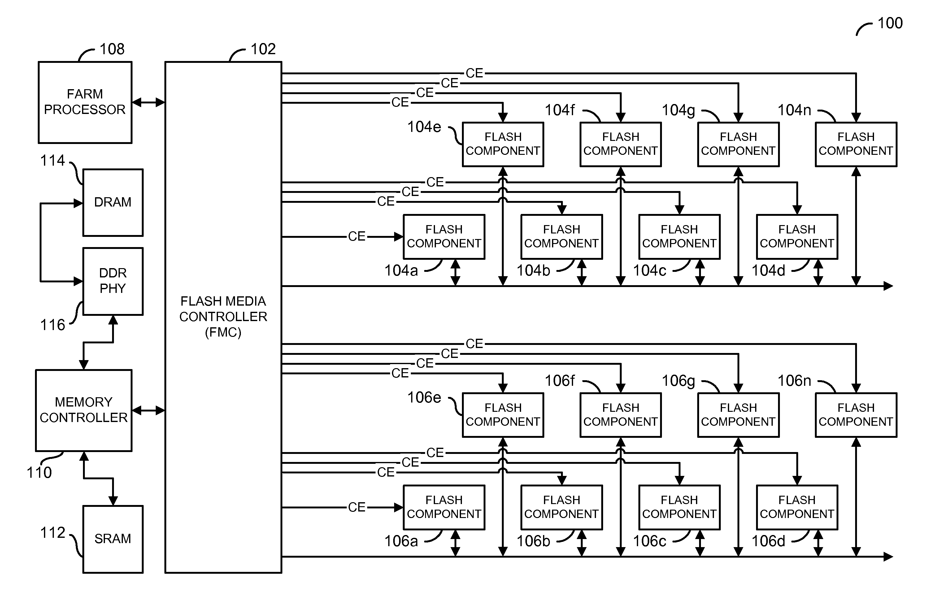 Flash controller hardware architecture for flash devices