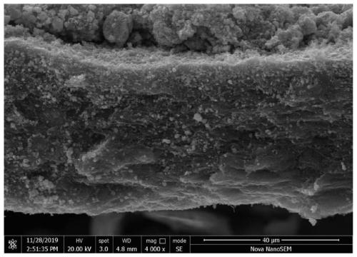 Preparation method of carbon-based nano composite material electrode of lithium ion battery