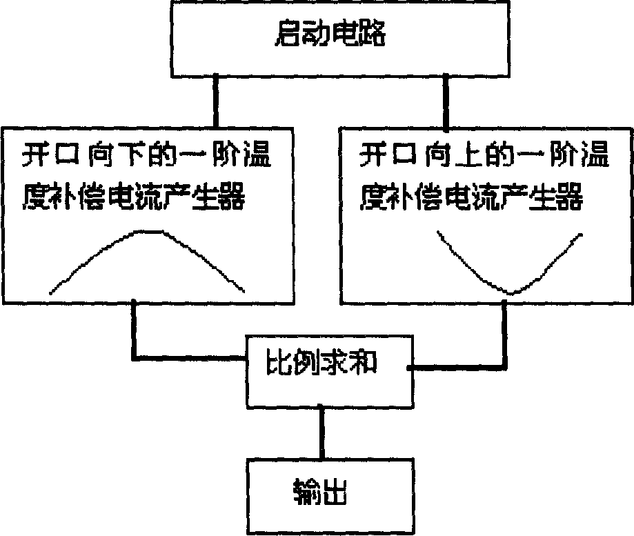 High order temperature compensation current reference source