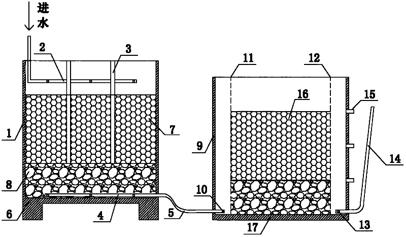 Combined subsurface-flow constructed wetland system with high efficiency and low cost for processing polluted river water