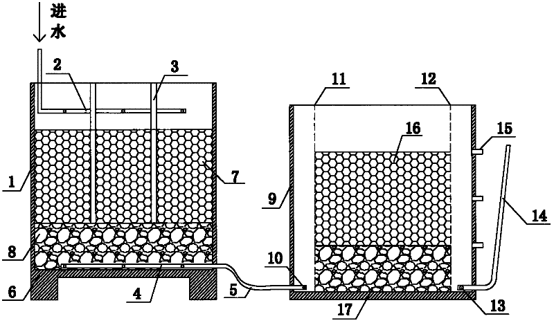 Combined subsurface-flow constructed wetland system with high efficiency and low cost for processing polluted river water