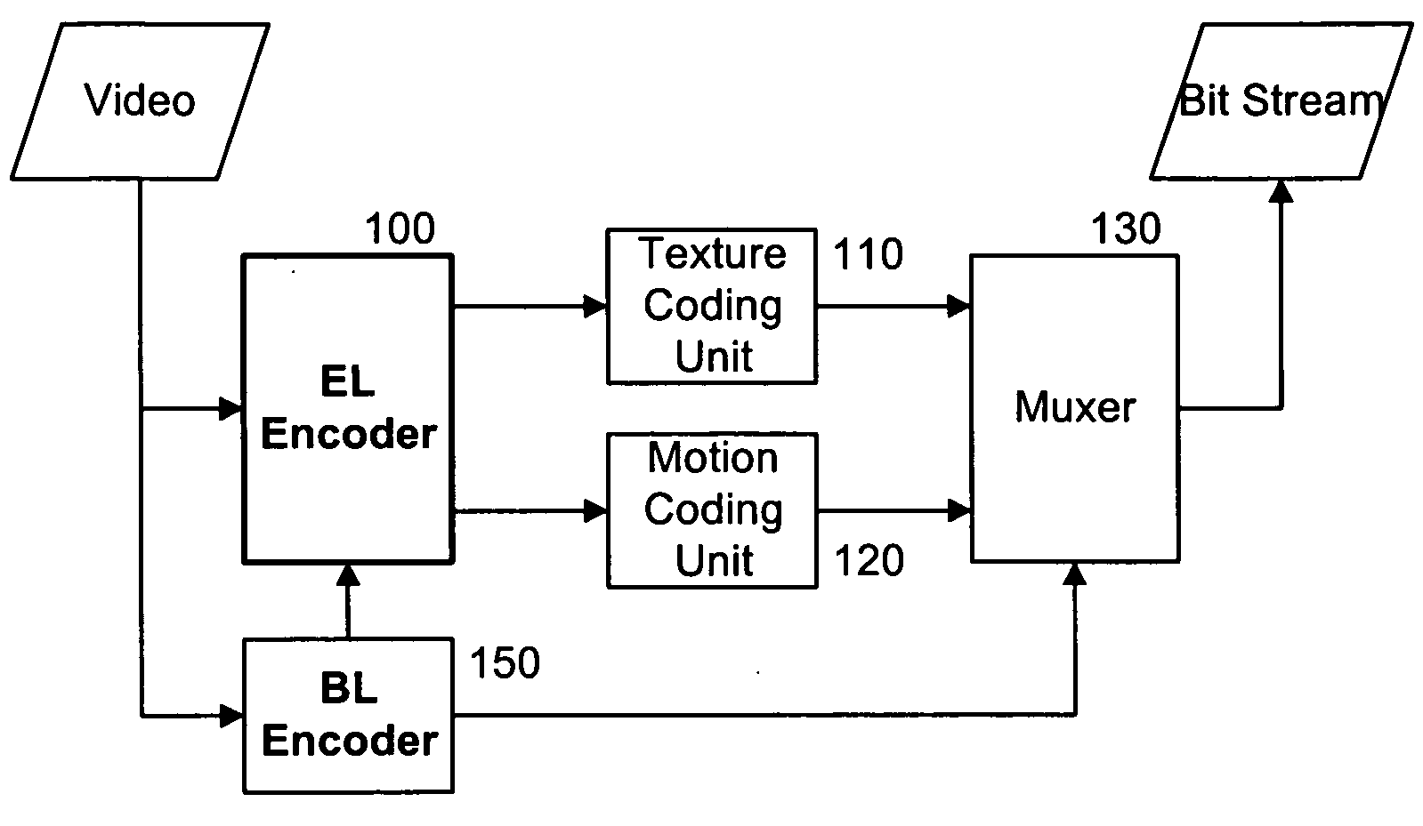 Method for encoding and decoding video signal