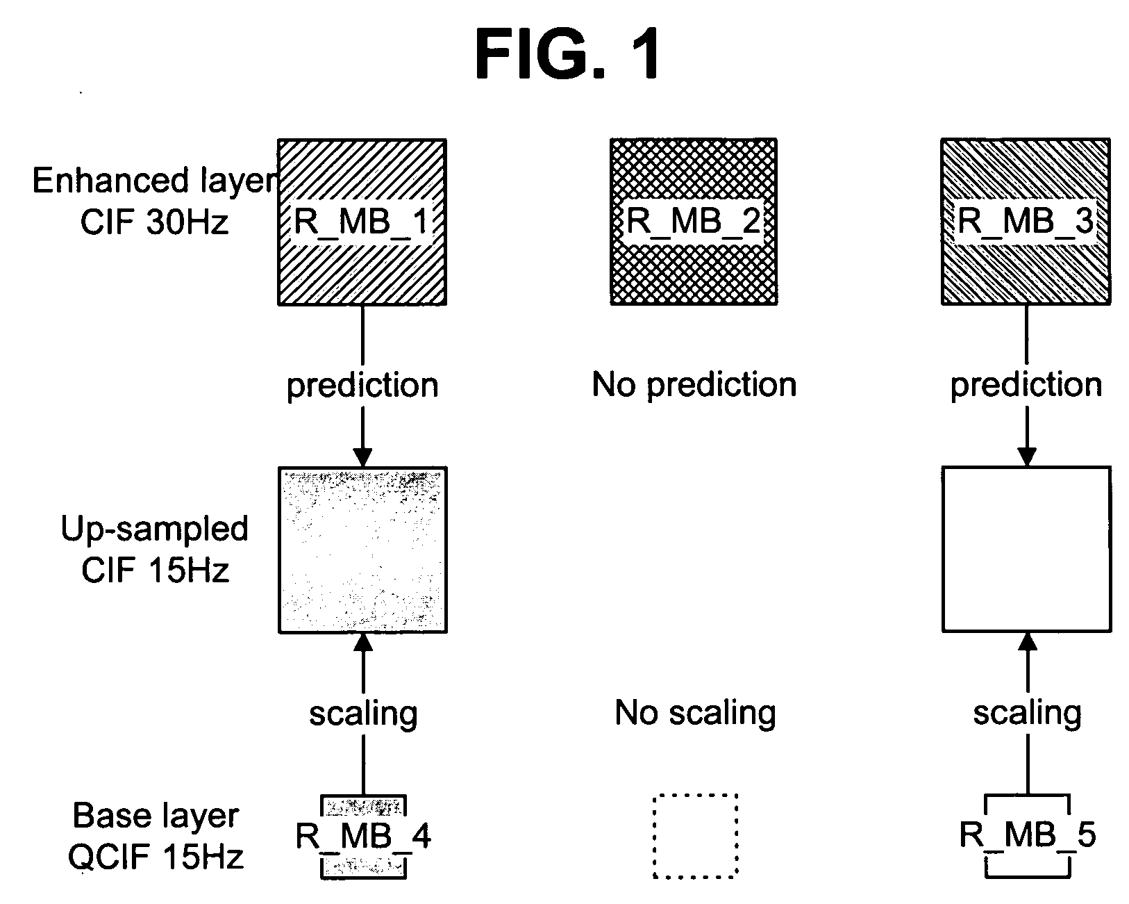 Method for encoding and decoding video signal