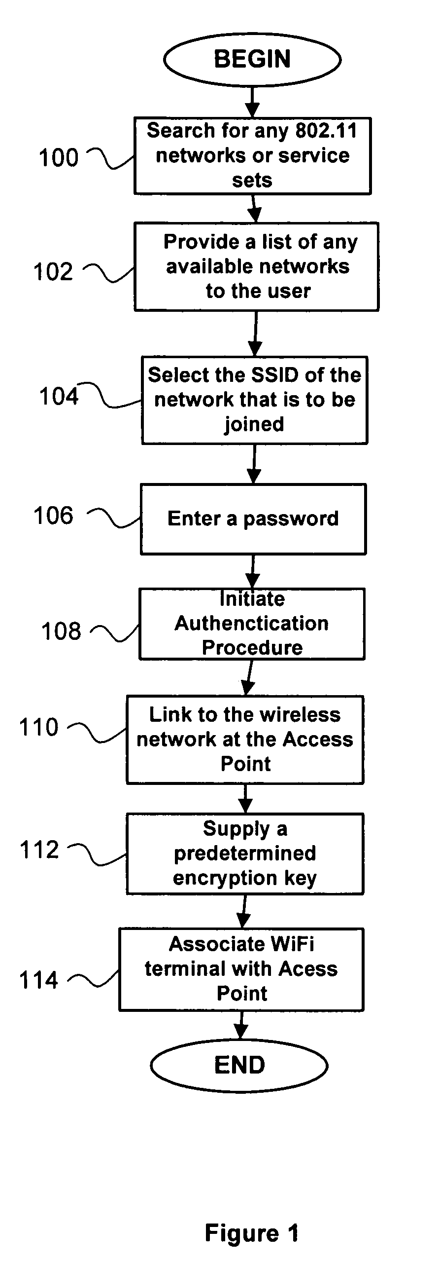 Method and system for enhanced wireless communications