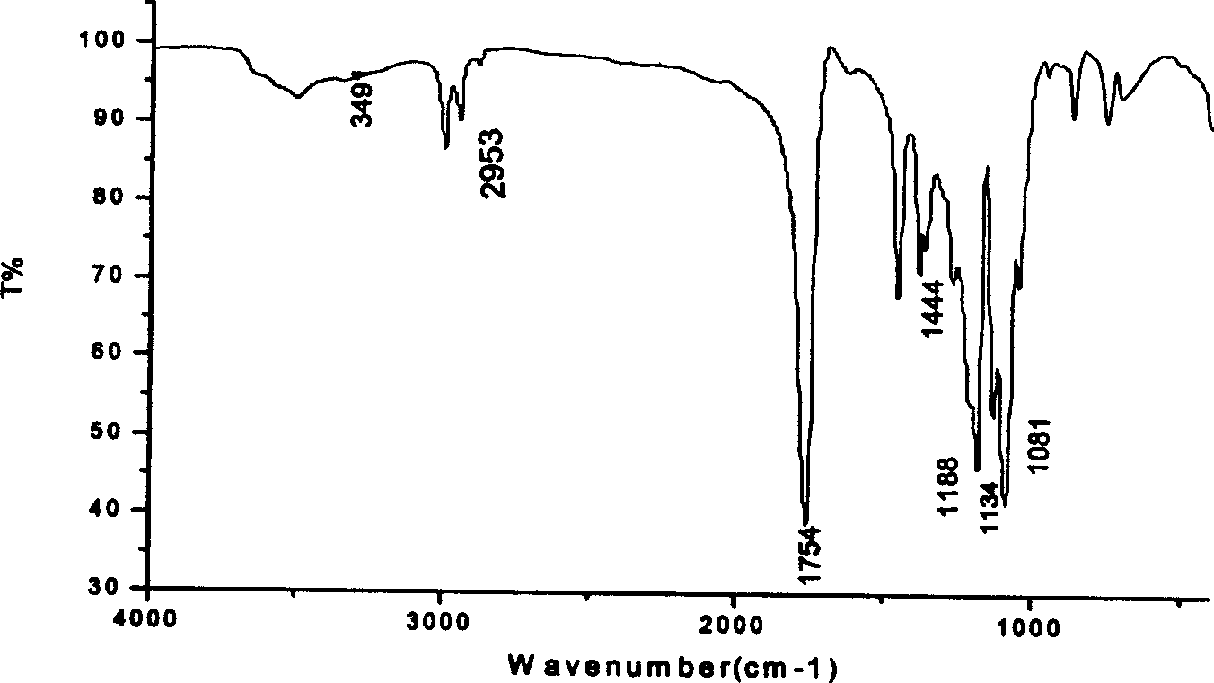 Prepn of high molecular weight polylactic acid